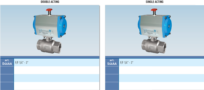 Zawór kulowy serii VEGA z siłownikiem pneumatycznym