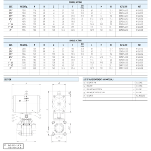Zawór kulowy serii TITAN z siłownikiem pneumatycznym