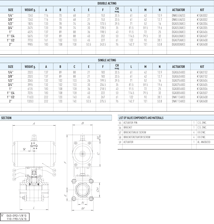 Zawór kulowy serii ARGOS z siłownikiem pneumatycznym