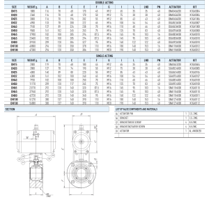 Zawór kulowy serii MOON CARBON STEEL z siłownikiem pneumat