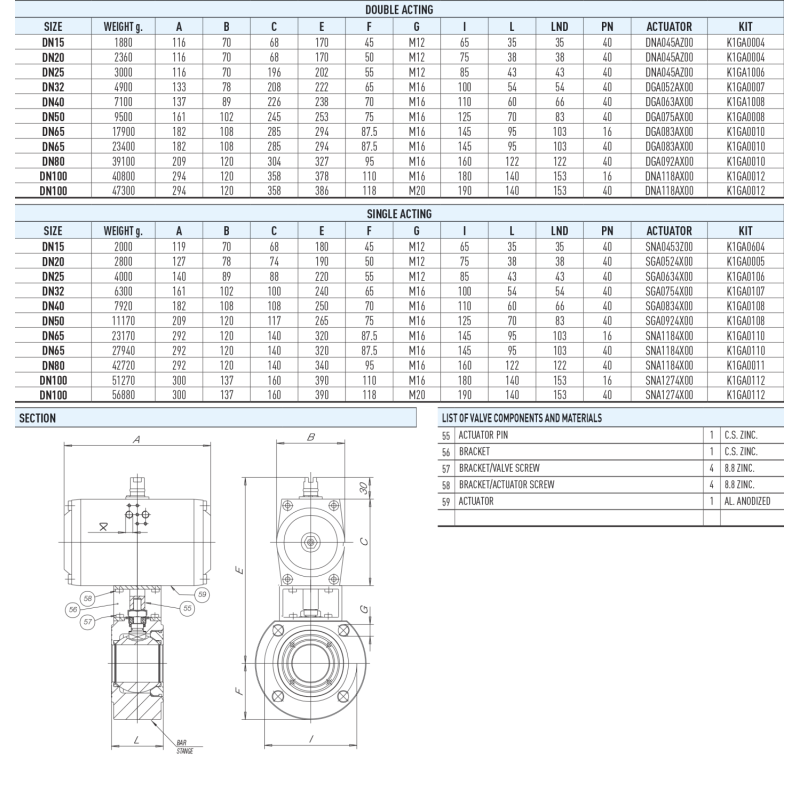 Zawór kulowy serii MOON CARBON STEEL z siłownikiem pneumat