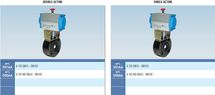 Zawór kulowy serii MOON CARBON STEEL z siłownikiem pneumat
