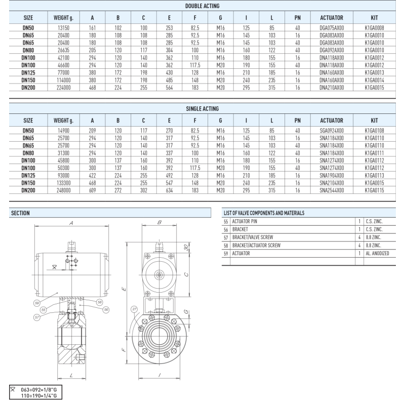 Zawór kulowy serii SELENE STAINLESS STEEL z siłownikiem pn