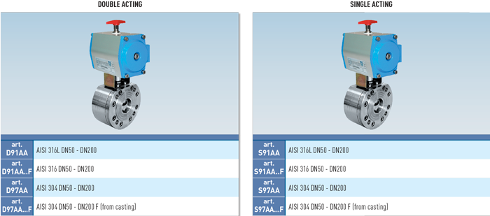 Zawór kulowy serii SELENE STAINLESS STEEL z siłownikiem pn