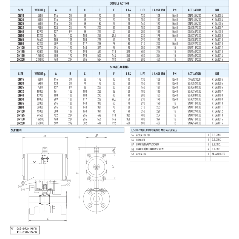 Zawór kulowy serii ANTARES STAINLESS STEEL z siłownikiem p