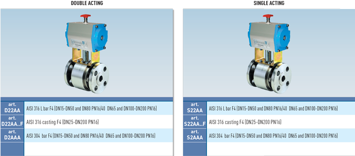 Zawór kulowy serii ANTARES STAINLESS STEEL z siłownikiem p