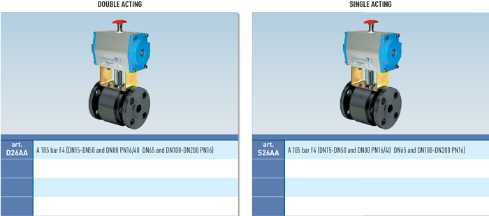 Zawór kulowy serii ANTARES CARBON STEEL z siłownikiem pneu