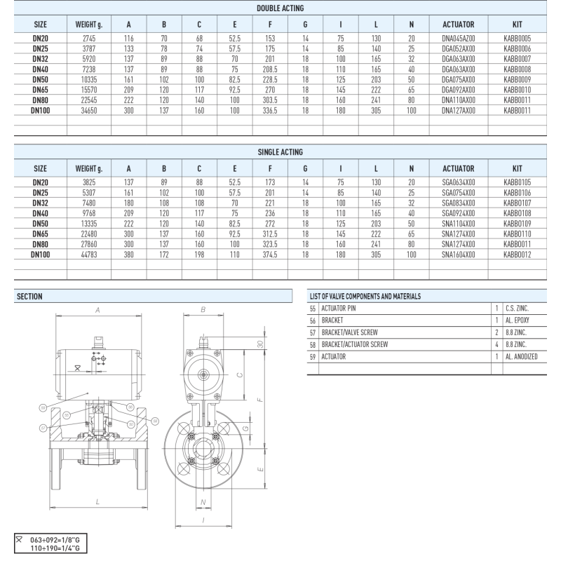 Zawór kulowy serii OLYMPIC z siłownikiem pneumatycznym