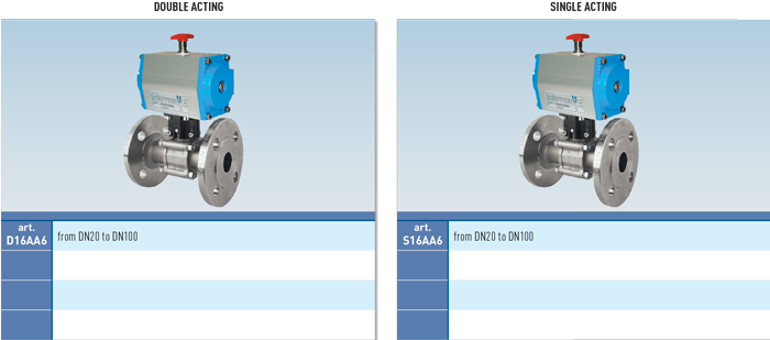 Zawór kulowy serii OLYMPIC z siłownikiem pneumatycznym