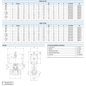 Zawór kulowy z siłownikiem pneuatycznym serii TOTAL