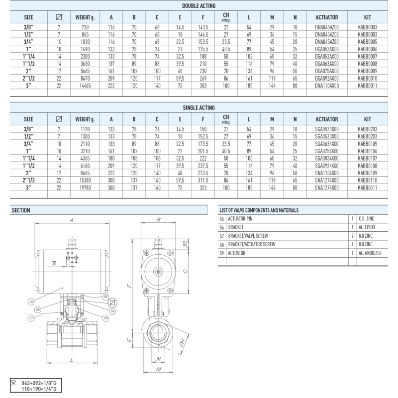 Zawór kulowy z siłownikiem pneuatycznym serii TOTAL