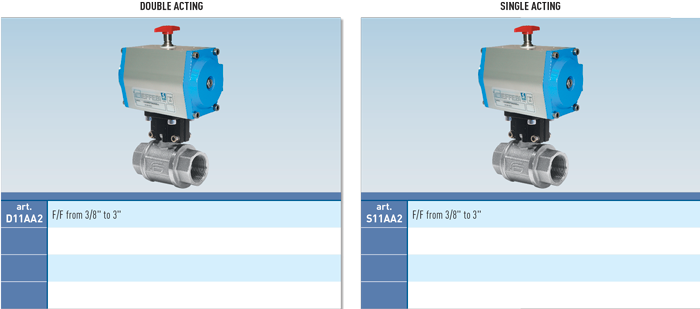 Zawór kulowy z siłownikiem pneuatycznym serii TOTAL