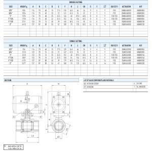 Zawór kulowy serii LYBRA z siłownikiem pneumatycznym