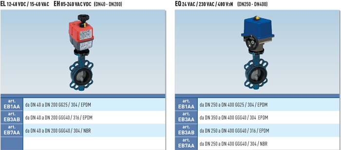 Zawór kulowy serii ATLANTIS/ATLANTIS 40 z siłownikiem elek