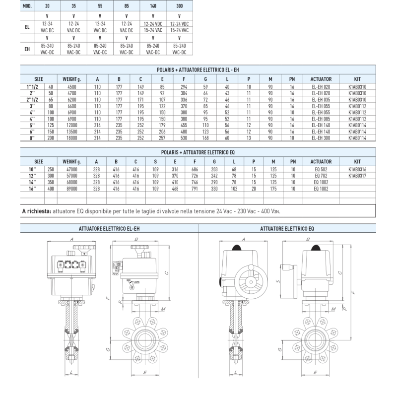Zawór kulowy serii POLARIS/POLARIS 40 z siłownikiem elektr