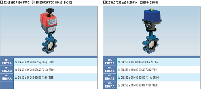 Zawór kulowy serii POLARIS/POLARIS 40 z siłownikiem elektr