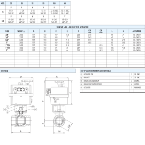 Zawór kulowy serii SUN WP z siłownikiem elektrycznym