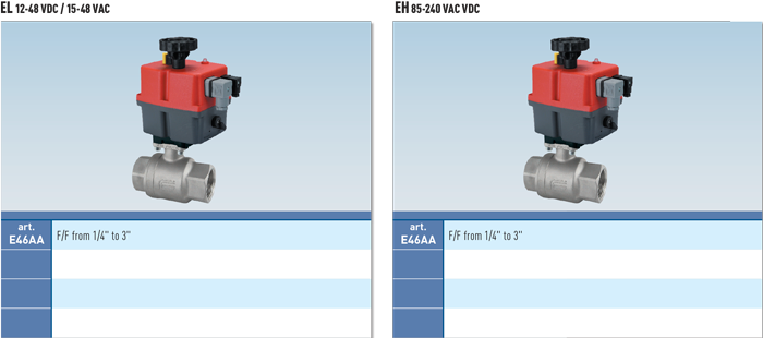 Zawór kulowy serii VEGA z siłownikiem elektrycznym
