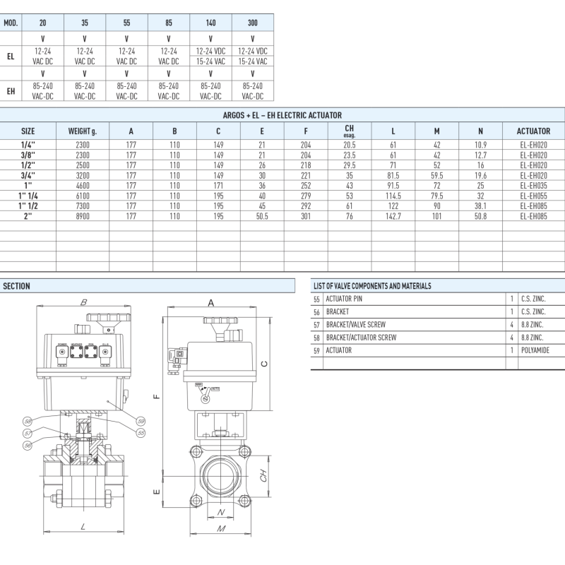 Zawór kulowy serii ARGOS  z siłownikiem elektrycznym