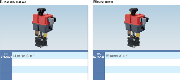 Zawór kulowy serii ARGOS  z siłownikiem elektrycznym