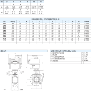 Zawór kulowy serii MOON CARBON STEEL