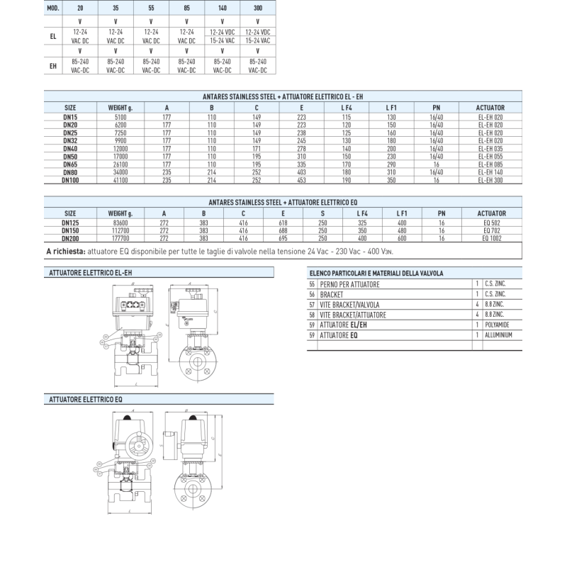 Zawór kulowy serii ANTARES STAINLESS STEEL z siłownikiem e
