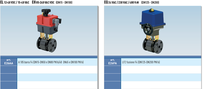 Zawór kulowy ANTARES CARBON STEEL
