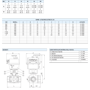 Zawór kulowy serii GEMINI z siłownikiem elektrycznym