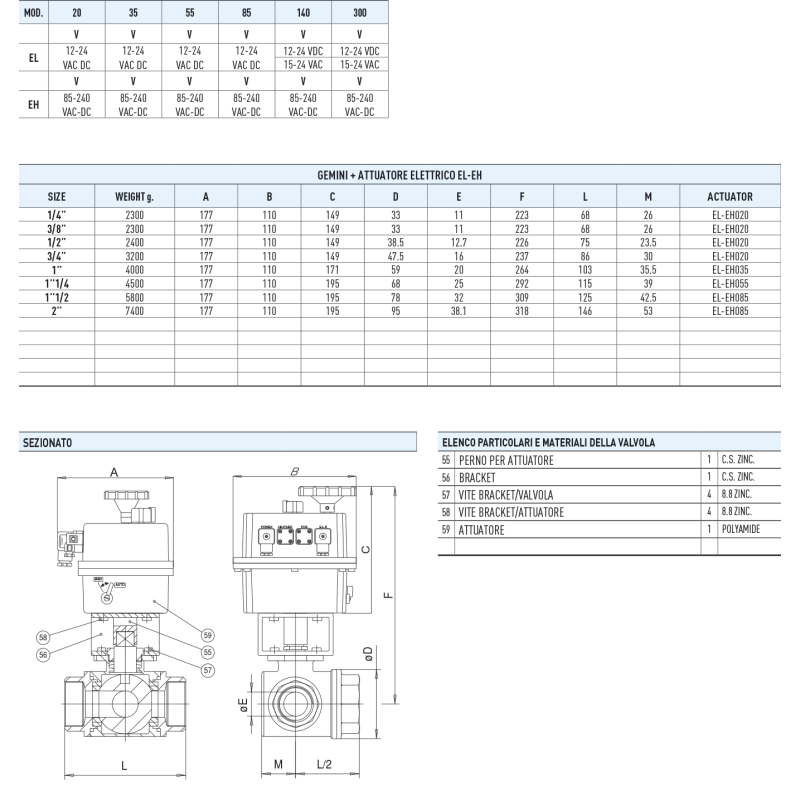 Zawór kulowy serii GEMINI z siłownikiem elektrycznym