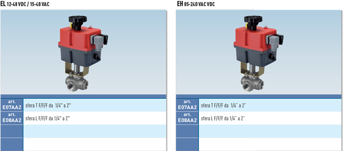 Zawór kulowy serii GEMINI z siłownikiem elektrycznym
