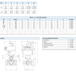 Zawór kulowy serii TRIFLUX z siłownikiem elektrycznym