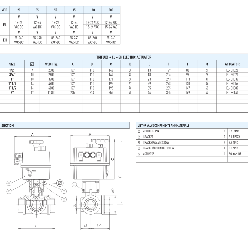 Zawór kulowy serii TRIFLUX z siłownikiem elektrycznym
