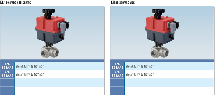 Zawór kulowy serii TRIFLUX z siłownikiem elektrycznym