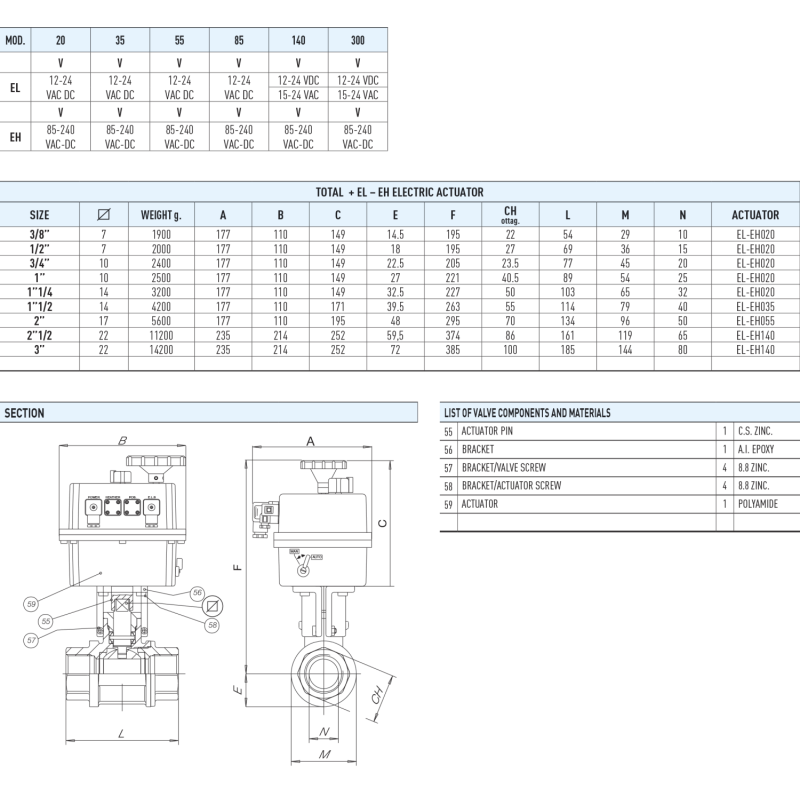 Zawór kulowy serii TOTAL z siłownikiem elektrycznym