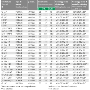 Przyłącze pomiarowe proste GZ 16x2,0 / GZ korpus, Rozmiar 