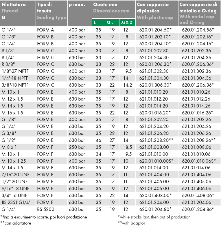 Przyłącze pomiarowe proste GZ 16x2,0 / GZ korpus, Rozmiar 