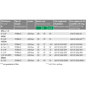 Przyłącze pomiarowe proste GZ 16x2,0 / GZ korpus, Rozmiar 
