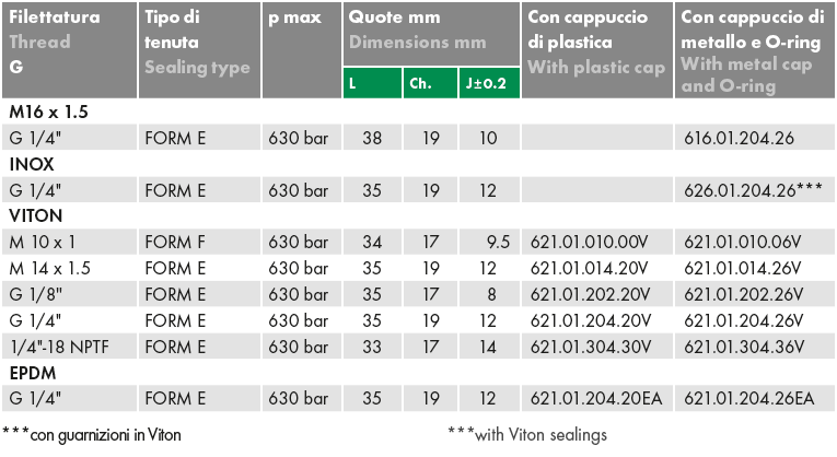 Przyłącze pomiarowe proste GZ 16x2,0 / GZ korpus, Rozmiar 