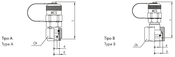 Złącze pomiarowe proste GZ 16x2,0 / nakrętka GW ze stożk