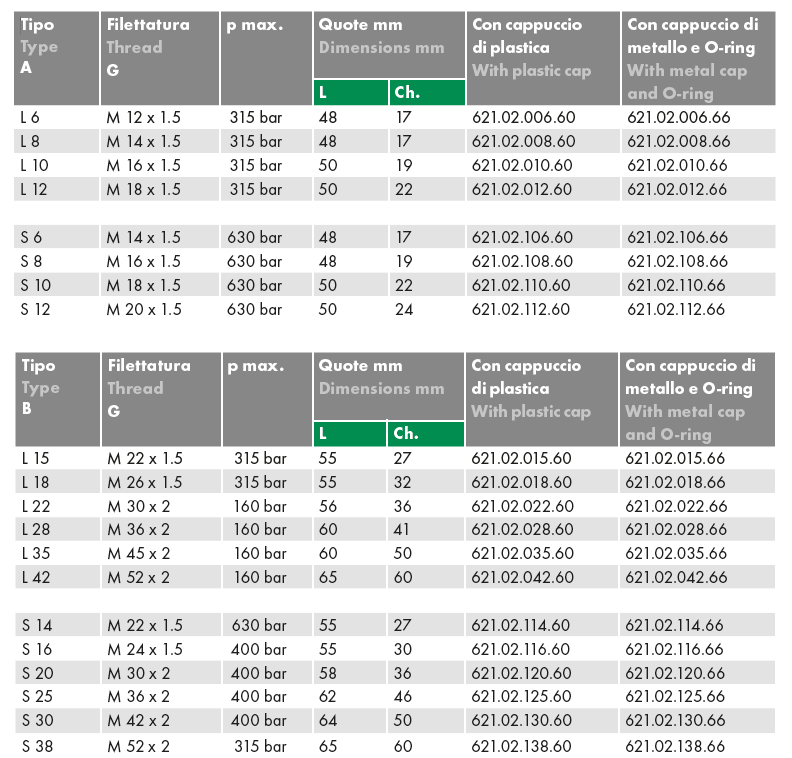 Złącze pomiarowe proste GZ 16x2,0 / nakrętka GW ze stożk