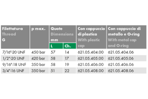 Złącze pomiarowe proste GZ 16x2,0 / nakrętka GW JIC ze st