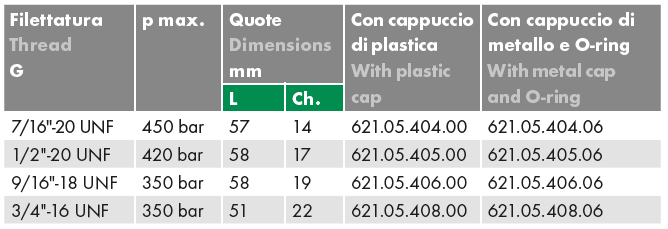 Złącze pomiarowe proste GZ 16x2,0 / nakrętka GW JIC ze st