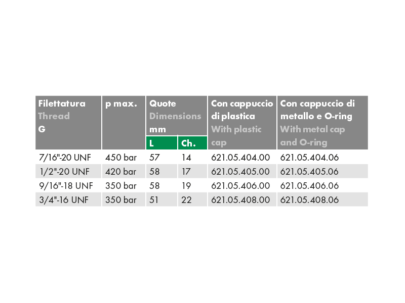 Złącze pomiarowe proste GZ 16x2,0 / nakrętka GW JIC ze st