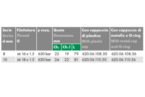 Złącze pomiarowe proste GZ 16x2,0 / GZ metryczny grodziowy