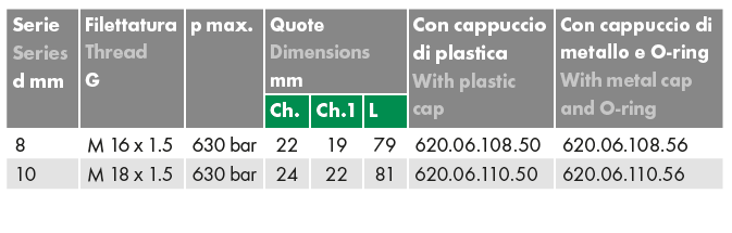 Złącze pomiarowe proste GZ 16x2,0 / GZ metryczny grodziowy