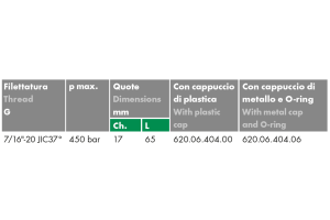 Złącze pomiarowe proste GZ 16x2,0 / GZ JIC grodziowy ze st