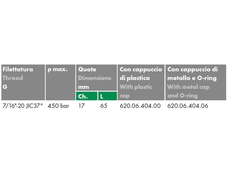 Złącze pomiarowe proste GZ 16x2,0 / GZ JIC grodziowy ze st