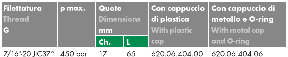 Złącze pomiarowe proste GZ 16x2,0 / GZ JIC grodziowy ze st