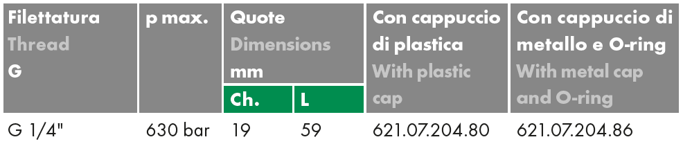 Złącze pomiarowe proste GZ 16x2,0 / nakrętka GW calowy ze