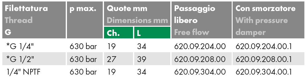 Złącze pomiarowe proste GW calowy pod manometr / GW 16x2,0